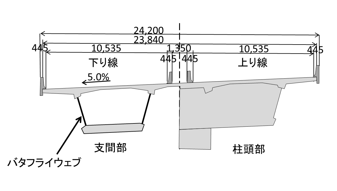 新名神武库川桥：新名神武库川桥：箱梁断面图。