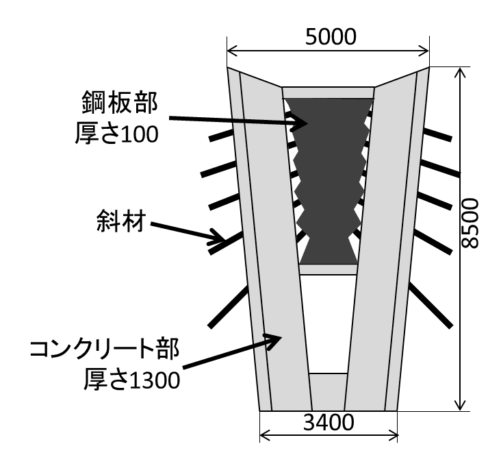 新名神武库川桥：新名神武库川桥：主塔结构与尺寸图。