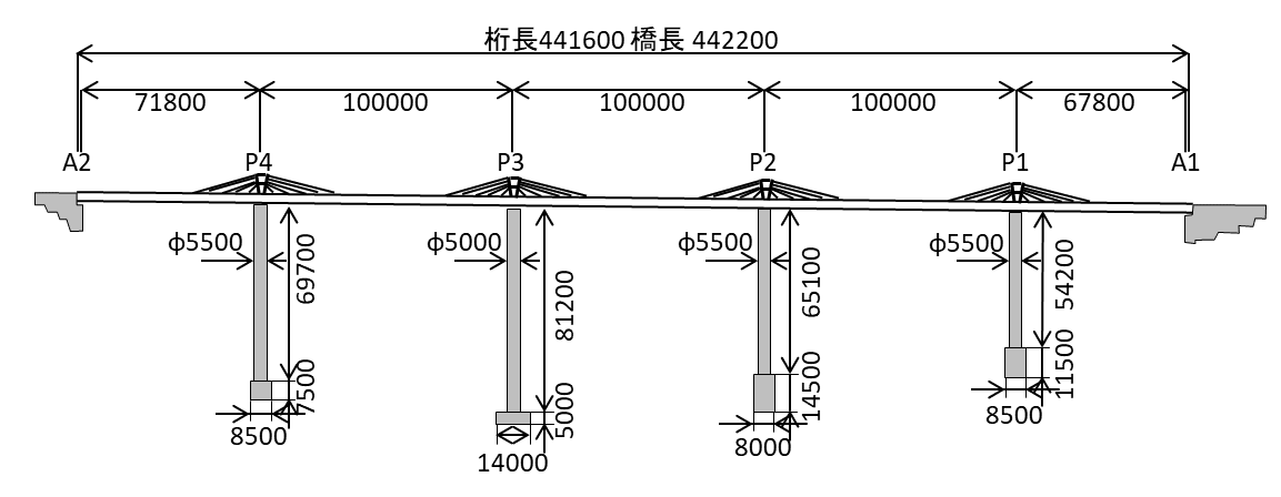 新名神武库川桥：新名神武库川桥：桥梁整体构造示意图。